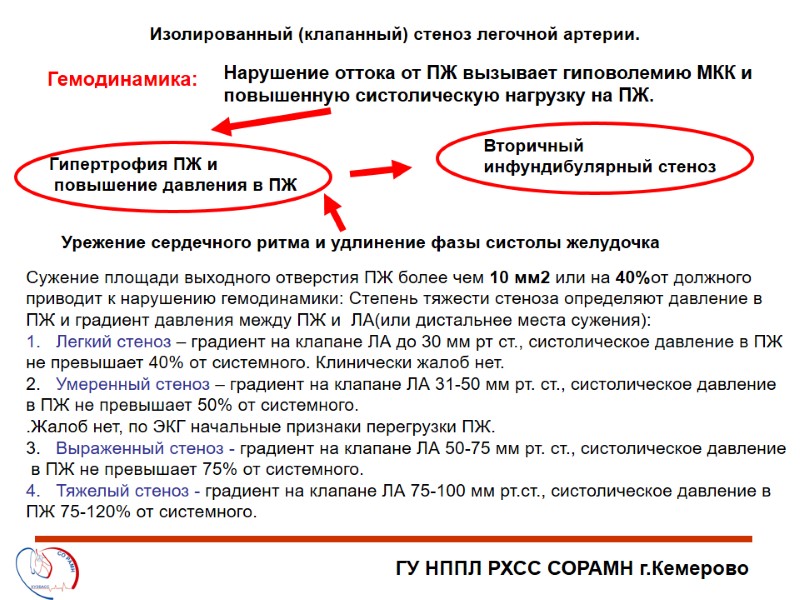 ГУ НППЛ РХСС СОРАМН г.Кемерово Изолированный (клапанный) стеноз легочной артерии. Гемодинамика: Нарушение оттока от